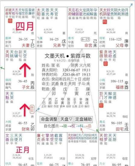 身宮查詢|紫微斗數